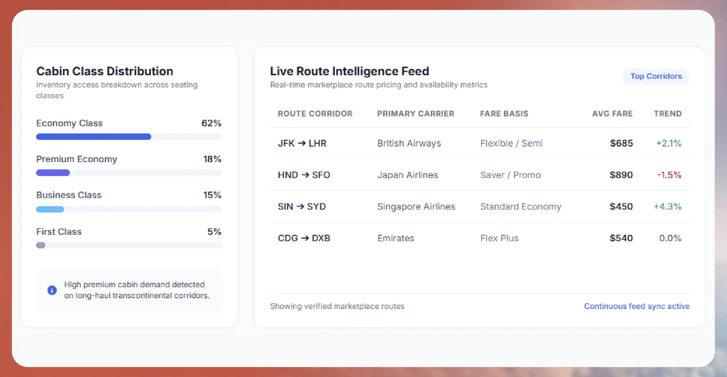 Understanding the Role of Trip.com in Travel Data Collection